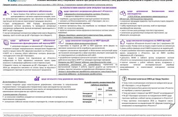 Основні висновки звіту Рахункової палати про результати аналізу стану державних закупівель в Україні у 2015-2016 роках