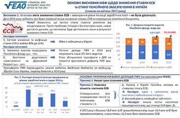 Основні висновки МВФ щодо зниження ставки ЄСВ та пенсійного забезпечення в Україні