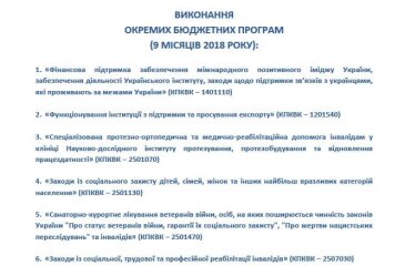 Виконання окремих бюджетних програм за січень-вересень 2018 року