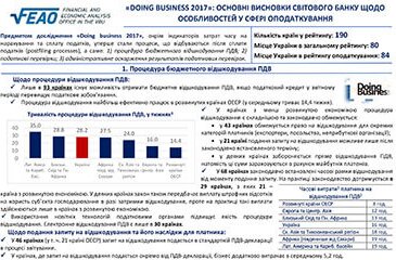 “DOING BUSINESS 2017”: основні висновки Світового Банку щодо особливостей в сфері оподаткування