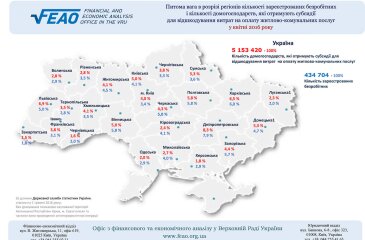 Регіональний розподіл житлових субсидій