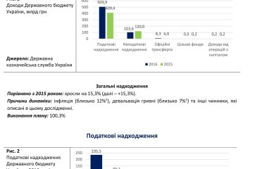 The background income of the State Budget of Ukraine in 2016