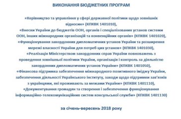 Виконання бюджетних програм КПКВК 1401010, 1401020, 1401030, 1401050, 1401130 за січень-вересень 2018 року