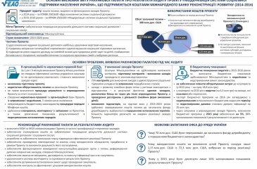 Основні висновки звіту Рахункової палати про результати аудиту проекту «Модернізація системи соціальної підтримки населення України» 2014-2016 рр