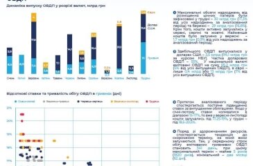 Випуск державних цінних паперів у 2018 році