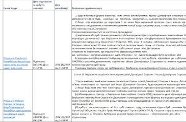 Перелік двосторонніх Угод України про сприяння та взаємний захист інвестицій