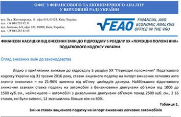 Фінансові наслідки від внесення змін до підрозділу 5 розділу ХХ «Перехідні положення» Податкового кодексу України