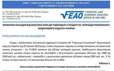 Фінансові наслідки від внесення змін до підрозділу 5 розділу ХХ «Перехідні положення» Податкового кодексу України