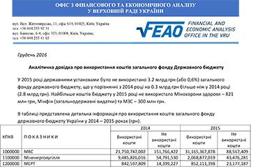 Analysis of General State Budget Fund Expenditures