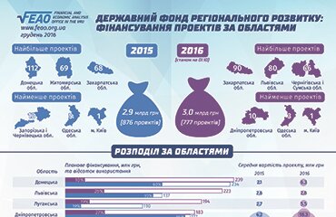 feao_infographic_for_regions_ukr