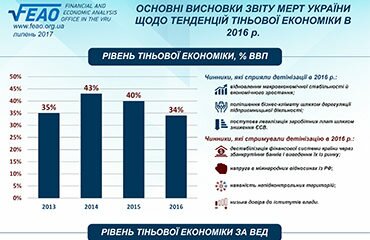 Основні висновки звіту МЕРТ України щодо тенденцій тіньової економіки в 2016 році