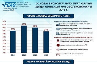 Основні висновки звіту МЕРТ України щодо тенденцій тіньової економіки в 2016 році